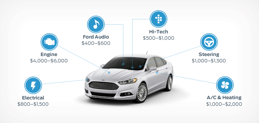 McKie Ford in Rapid City SD